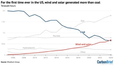 Carbon Brief wind and solar